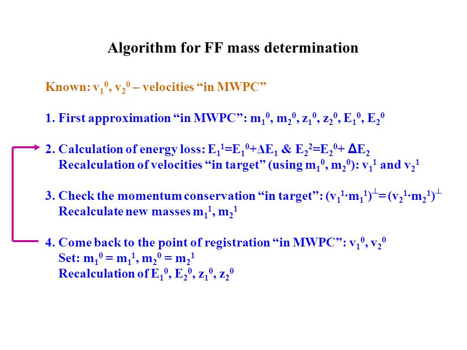 Algorithm for FF mass determination Known: v 1 0, v 2 0 – velocities in MWPC 1.