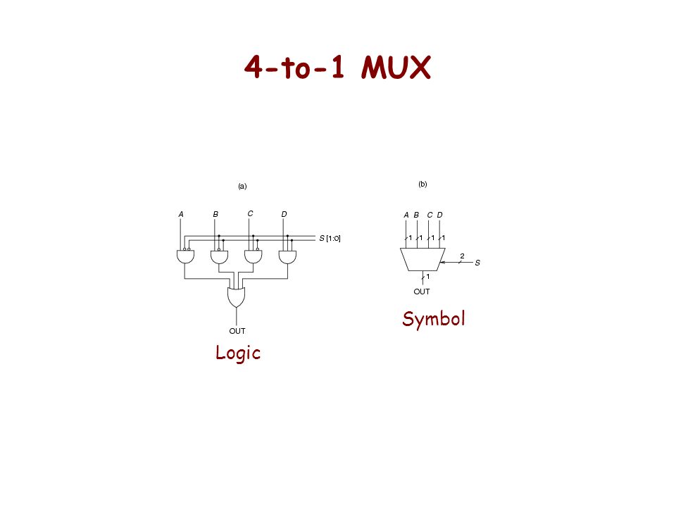 4-to-1 MUX Logic Symbol