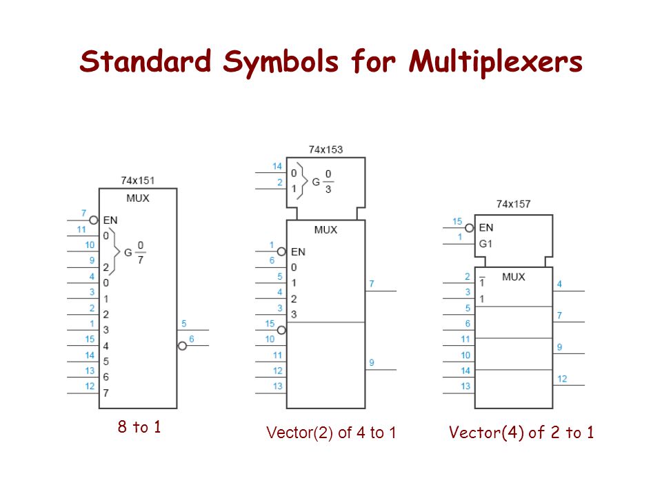 Standard Symbols for Multiplexers 8 to 1 Vector(2) of 4 to 1 Vector(4) of 2 to 1