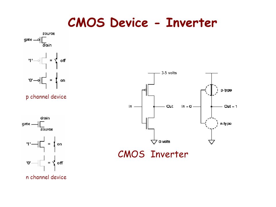 CMOS Device - Inverter p channel device n channel device CMOS Inverter 3-5 volts