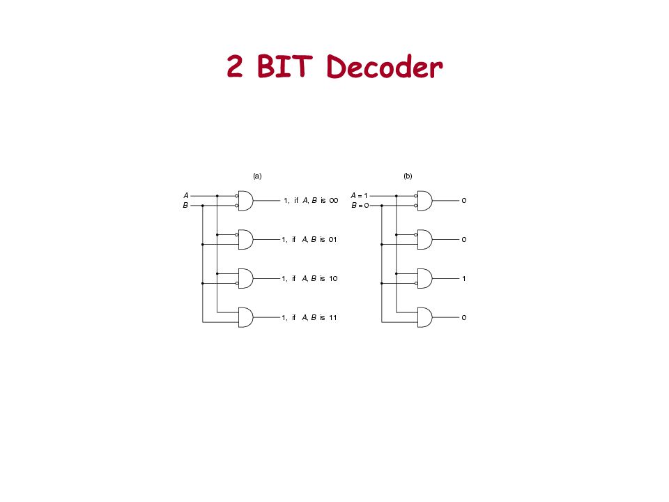 2 BIT Decoder