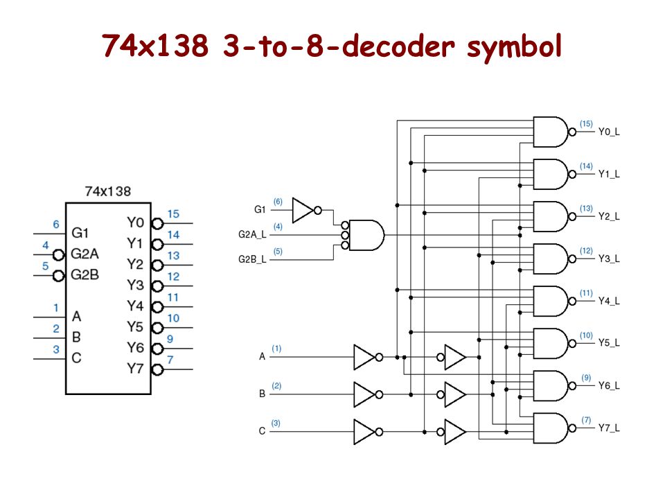 74x138 3-to-8-decoder symbol