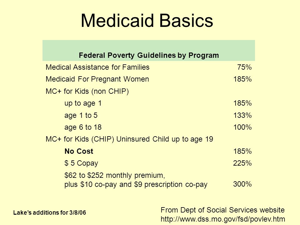 Medicaid Eligibility Income Chart Missouri