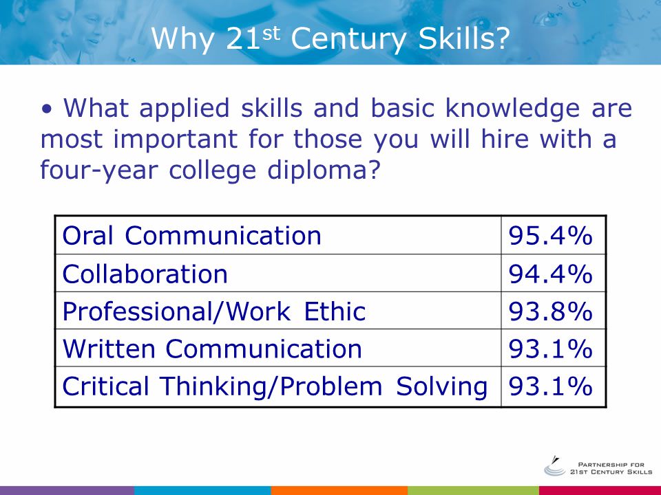 Why 21 st Century Skills.