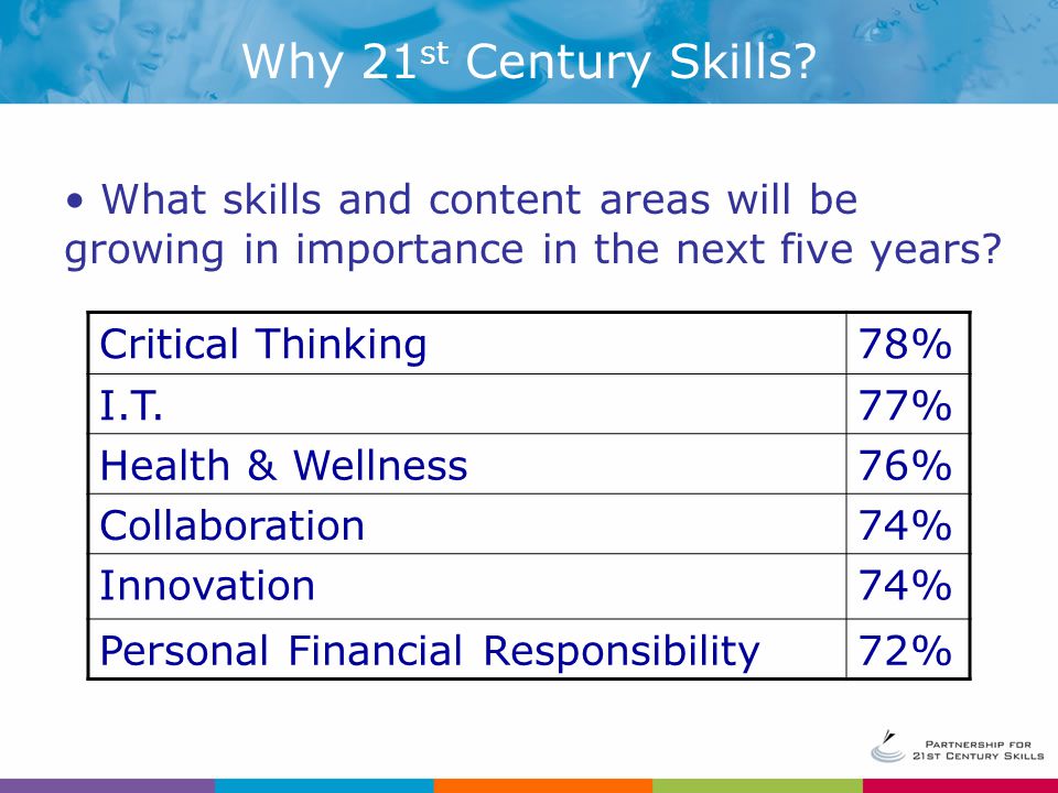 Why 21 st Century Skills.