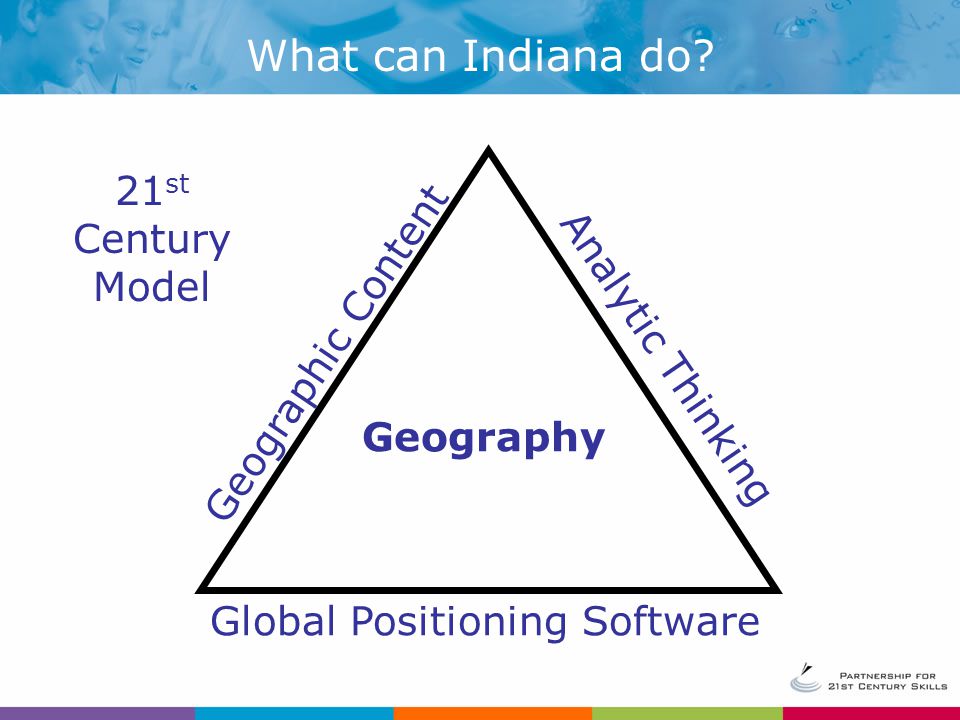 21 st Century Model Geographic Content Analytic Thinking Global Positioning Software Geography What can Indiana do