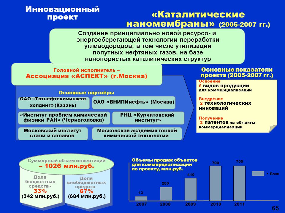 Оборонная кооперация. Кооперация головного исполнителя. Головной исполнитель по ГОЗ. Головной исполнитель гособоронзаказа кто это. Перечень кооперация головного исполнителя.