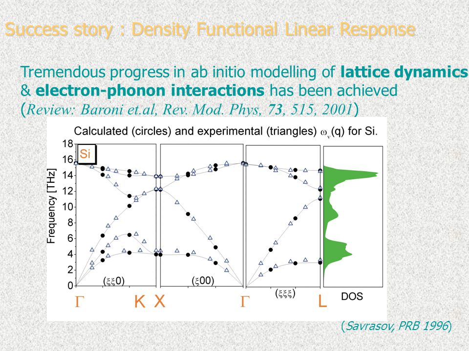 Success story : Density Functional Linear Response Tremendous progress in ab initio modelling of lattice dynamics & electron-phonon interactions has been achieved ( Review: Baroni et.al, Rev.