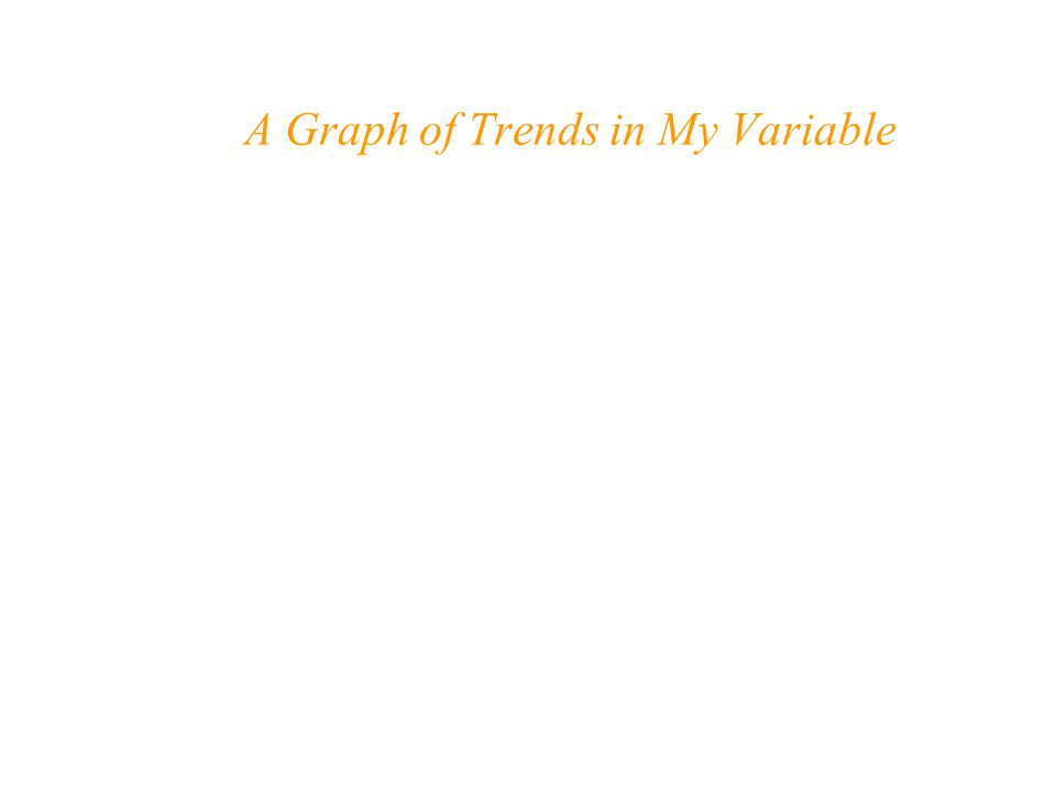 Instructions Use microcase to produce a trend graph for your variable Copy the trend graph using edit and copy Paste it into the next slide.