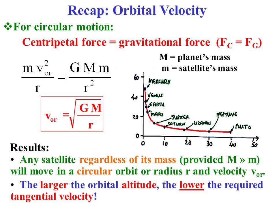 For Circular Motion Centripetal Force Gravitational Force F C