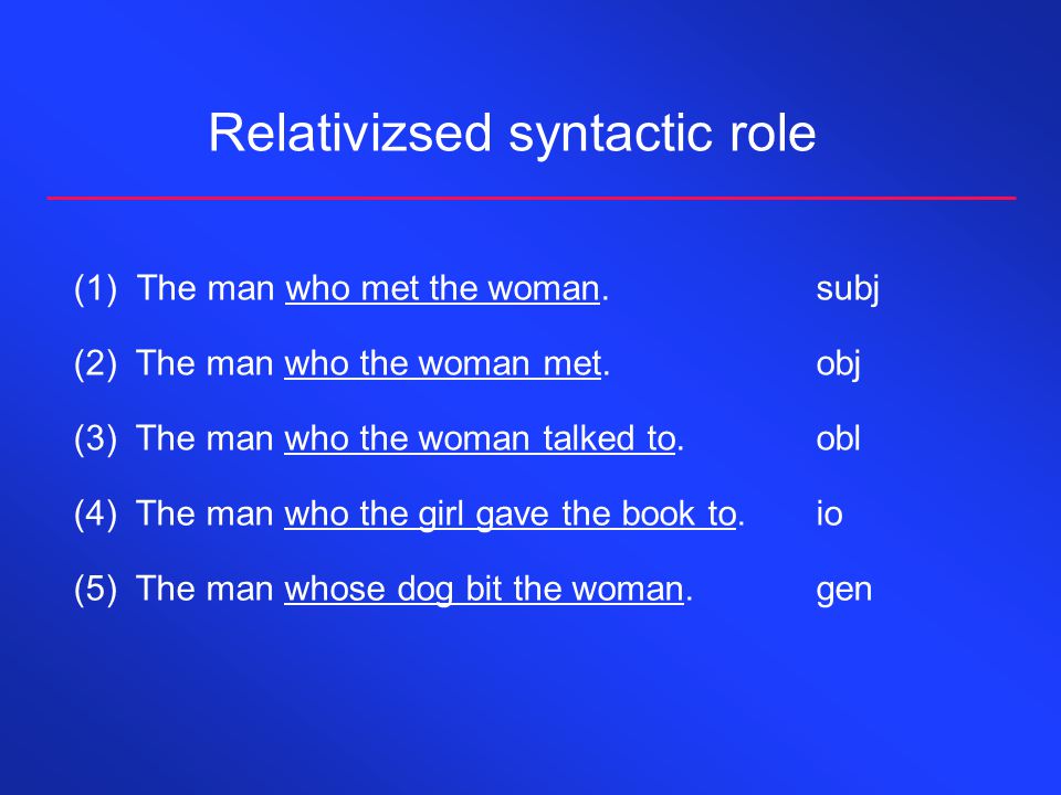 Relativizsed syntactic role (1) The man who met the woman.