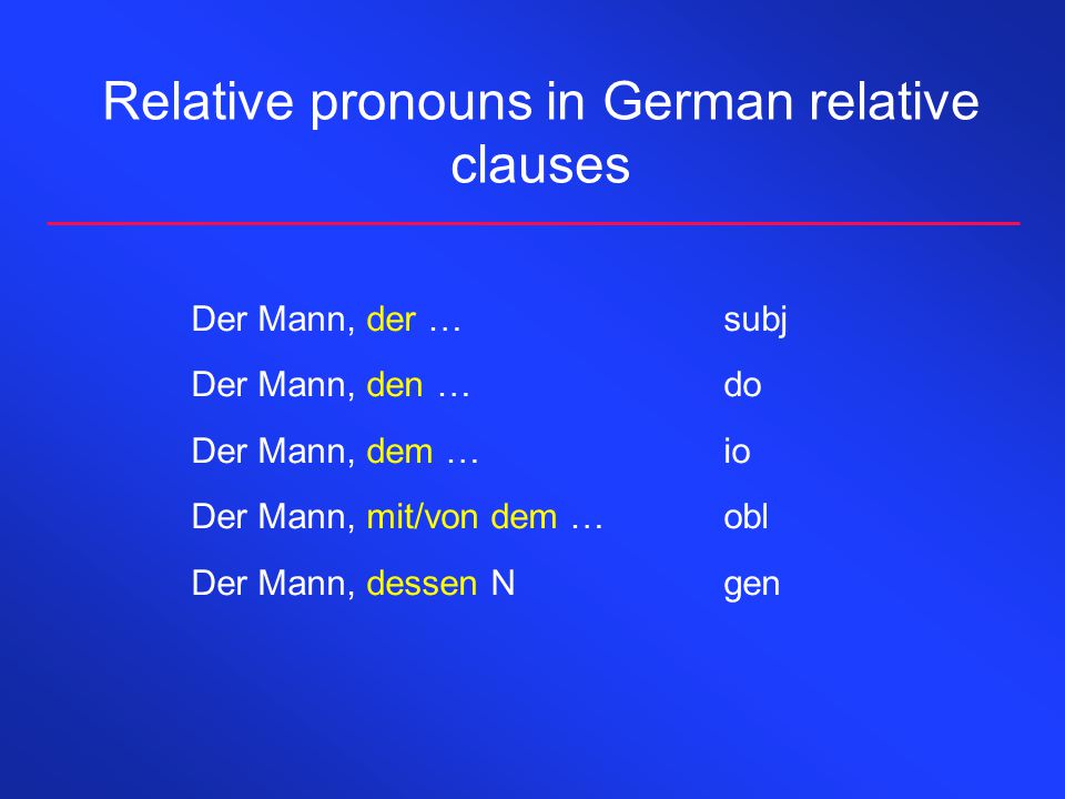 Relative pronouns in German relative clauses Der Mann, der …subj Der Mann, den …do Der Mann, dem …io Der Mann, mit/von dem …obl Der Mann, dessen Ngen
