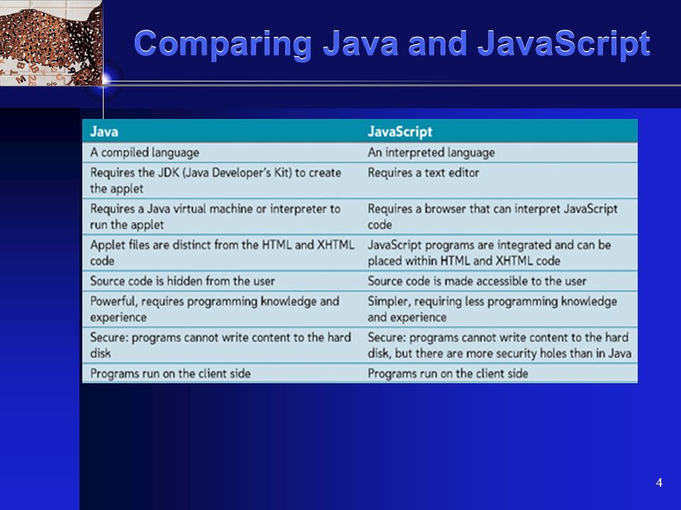 XP 4 Comparing Java and JavaScript