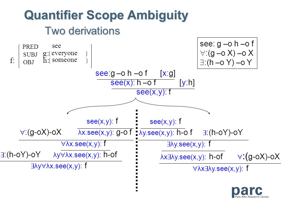 Issues In Computational Linguistics Semantics Dick Crouch Tracy King Ppt Download