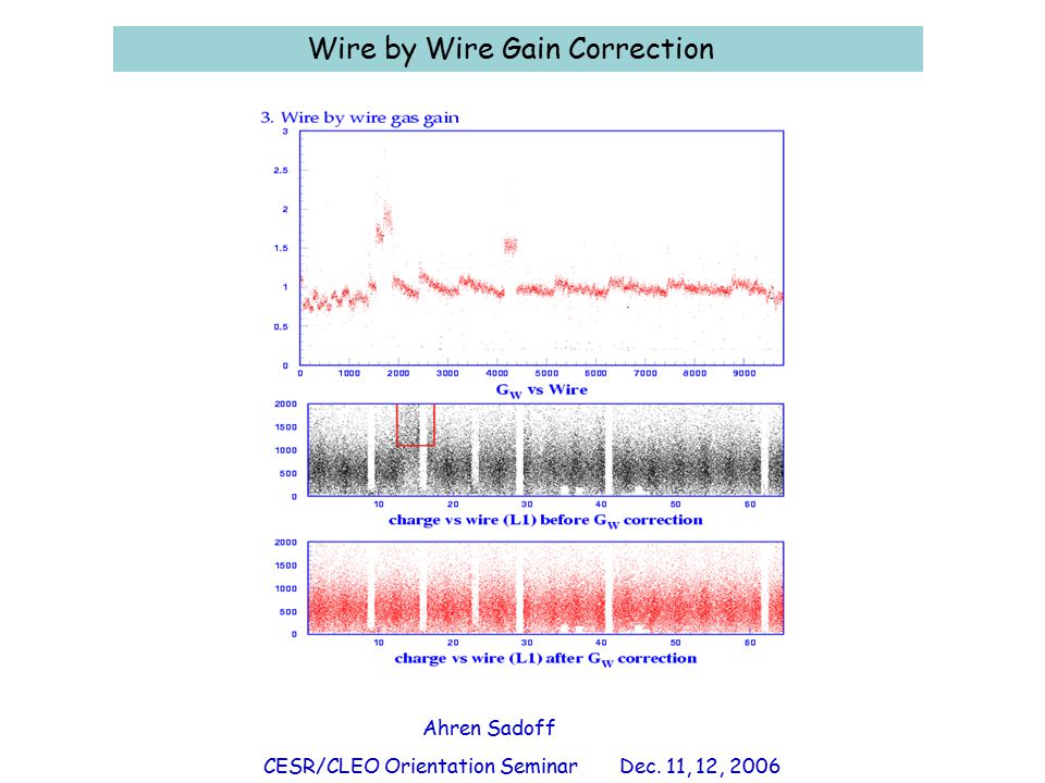 Wire by Wire Gain Correction Ahren Sadoff CESR/CLEO Orientation Seminar Dec. 11, 12, 2006