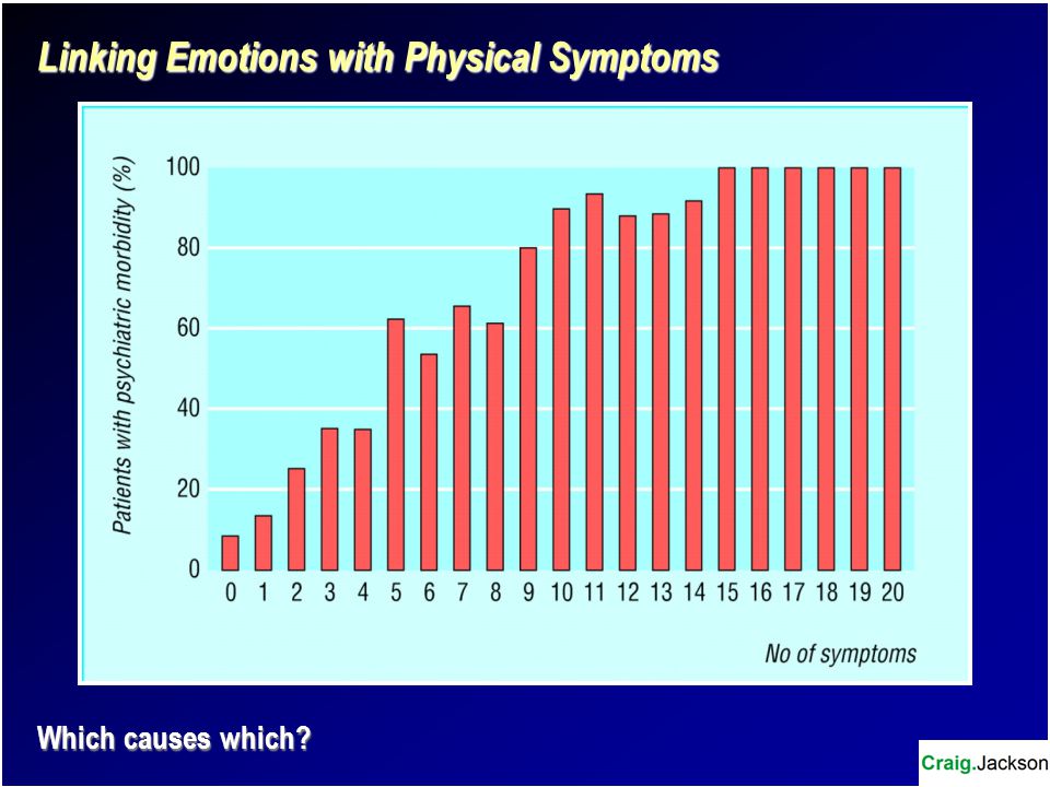 Linking Emotions with Physical Symptoms Which causes which