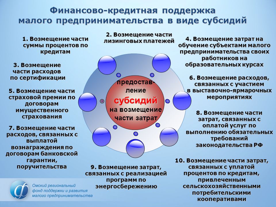 Федеральный проект улучшение условий ведения предпринимательской деятельности