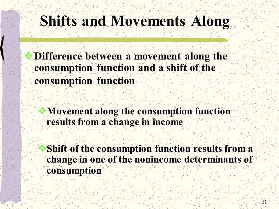 11 Shifts and Movements Along  Difference between a movement along the consumption function and a shift of the consumption function  Movement along the consumption function results from a change in income  Shift of the consumption function results from a change in one of the nonincome determinants of consumption