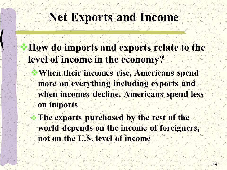 29 Net Exports and Income  How do imports and exports relate to the level of income in the economy.