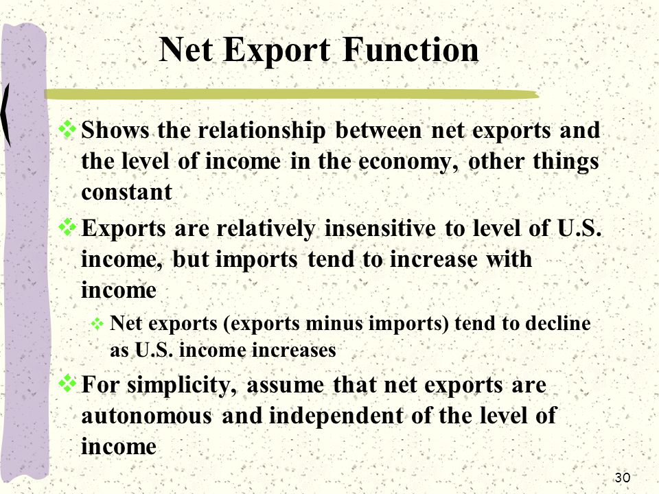 30 Net Export Function  Shows the relationship between net exports and the level of income in the economy, other things constant  Exports are relatively insensitive to level of U.S.