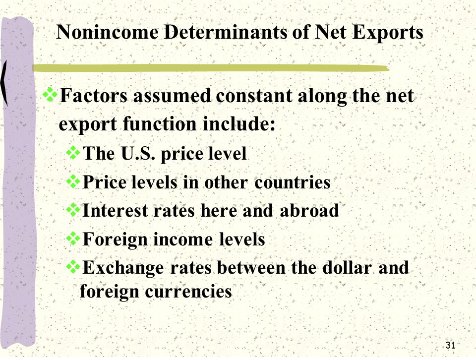 31 Nonincome Determinants of Net Exports  Factors assumed constant along the net export function include:  The U.S.