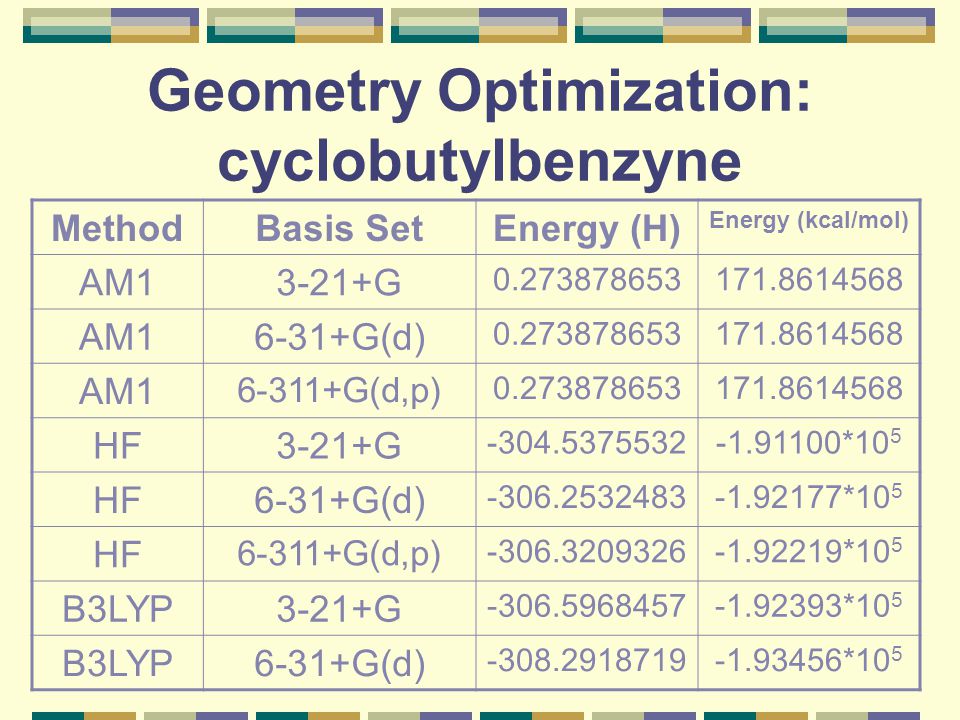 Geometry Optimization: cyclobutylbenzyne MethodBasis SetEnergy (H) Energy (kcal/mol) AM13-21+G AM16-31+G(d) AM G(d,p) HF3-21+G *10 5 HF6-31+G(d) *10 5 HF G(d,p) *10 5 B3LYP3-21+G *10 5 B3LYP6-31+G(d) *10 5
