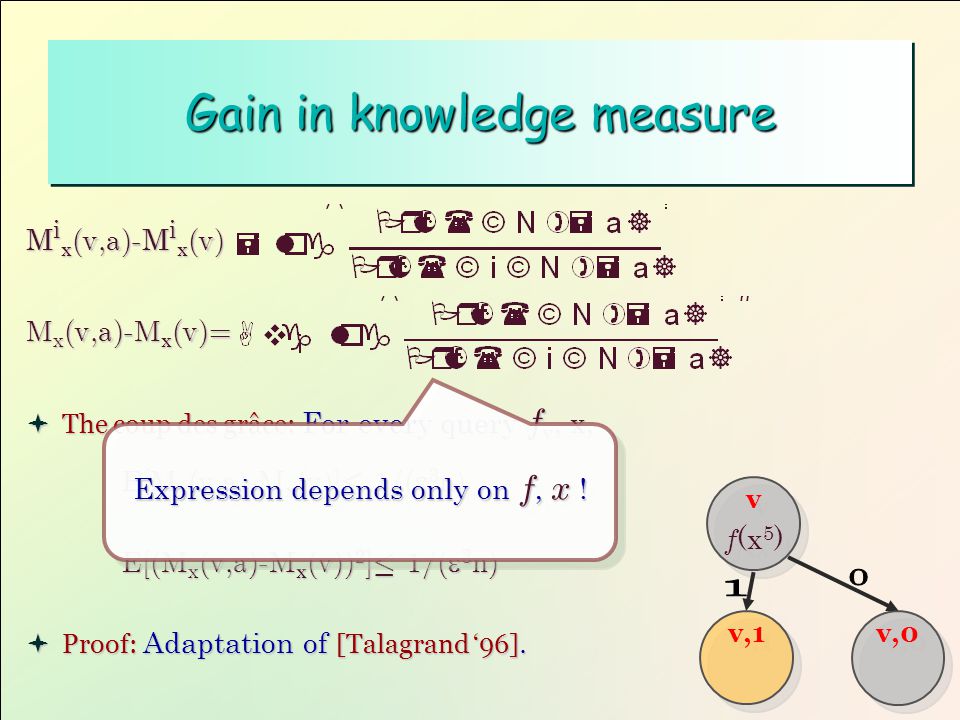 Gain in knowledge measure M i x (v,a)- M i x (v) M x (v,a)-M x (v)=  The coup des grâce: For every query f v, x, E[M x (v,a)-M x (v)] · 1/(  3 n) E[(M x (v,a)-M x (v)) 2 ] · 1/(  3 n)  Proof: Adaptation of [Talagrand ‘96].