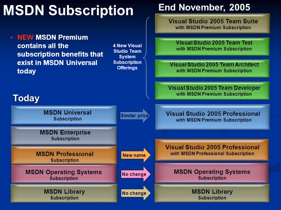 visual studio 2005 professional edition price