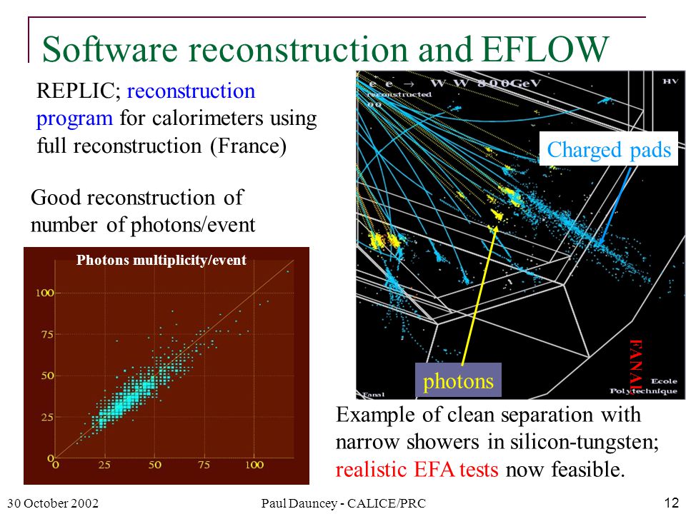 30 October 2002Paul Dauncey - CALICE/PRC12 Software reconstruction and EFLOW photons Charged pads FANAL Photons multiplicity/event REPLIC; reconstruction program for calorimeters using full reconstruction (France) Good reconstruction of number of photons/event Example of clean separation with narrow showers in silicon-tungsten; realistic EFA tests now feasible.