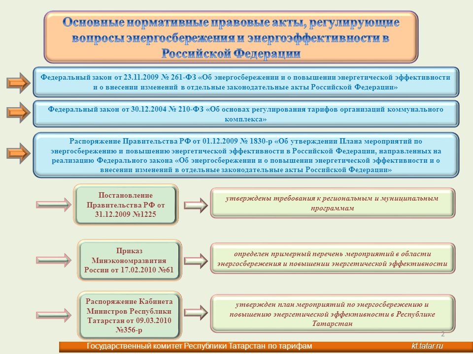 Приказ по энергосбережению и повышению энергетической эффективности. Приказ об утверждении плана мероприятия по энергосбережению. Приказ о энергосбережении и энергоэффективности. Приказ об экономии электроэнергии на предприятии.