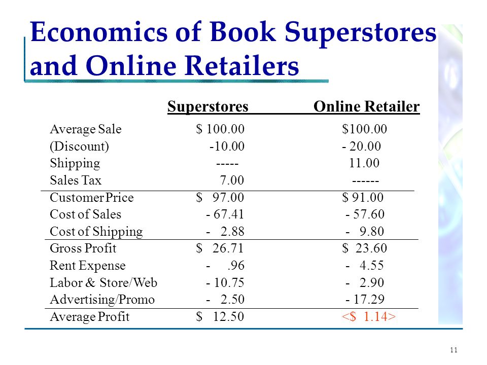 11 Economics of Book Superstores and Online Retailers Average Sale$ $ (Discount) Shipping Sales Tax Customer Price$ 97.00$ Cost of Sales Cost of Shipping Gross Profit$ 26.71$ Rent Expense Labor & Store/Web Advertising/Promo Average Profit $ SuperstoresOnline Retailer