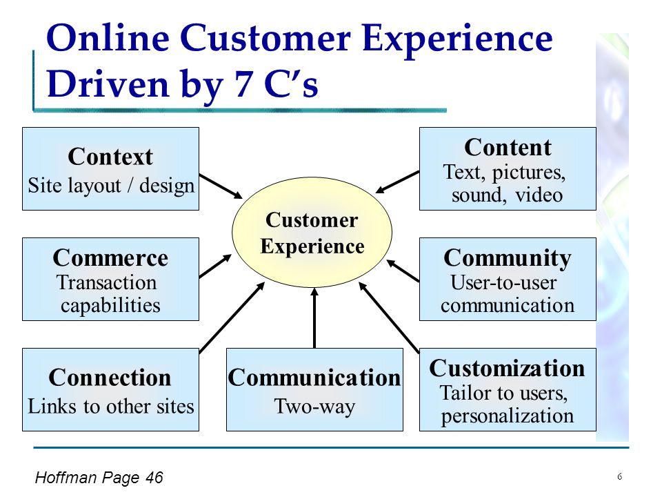6 Online Customer Experience Driven by 7 C’s Customer Experience Context Site layout / design Commerce Transaction capabilities Connection Links to other sites Content Text, pictures, sound, video Community User-to-user communication Customization Tailor to users, personalization Communication Two-way Hoffman Page 46
