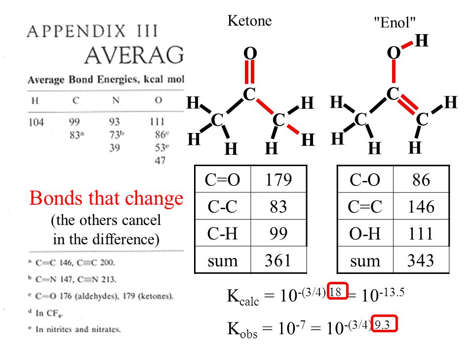 Chemistry 125 Lecture 36 Bond Energies The Boltzmann
