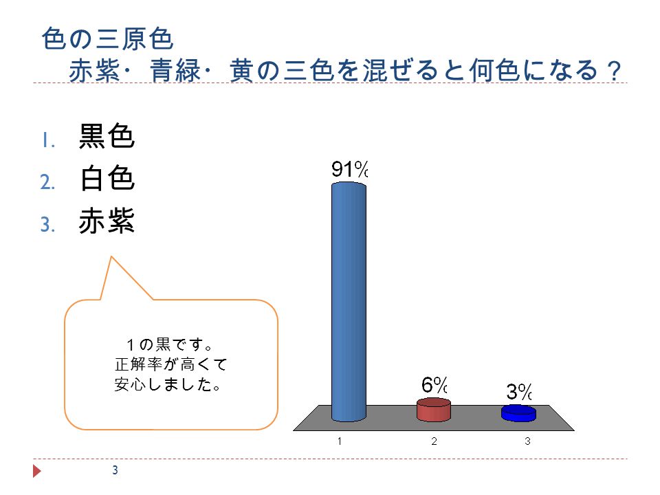 情報科学 先週のおさらい 6 月 14 日 第9回 ネットワーク技術 1 光の三原色 赤 青 緑の三色を混ぜると何色になる 2 1 黒色 2 白色 3 赤紫 2の白です 正確には無色透明ですが Ppt Download 情報科学 先週のおさらい 6 月 14 日 第9回 ネットワーク技術 1 光の三原色 赤 青 緑の三色を混ぜると何色になる 2 1 黒色 2 白色 3 赤紫 2の白です 正確には無色透明ですが Ppt Download
