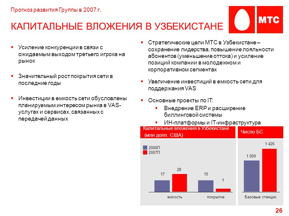 2006 п. Капитальные вложения на проектирования приложения.