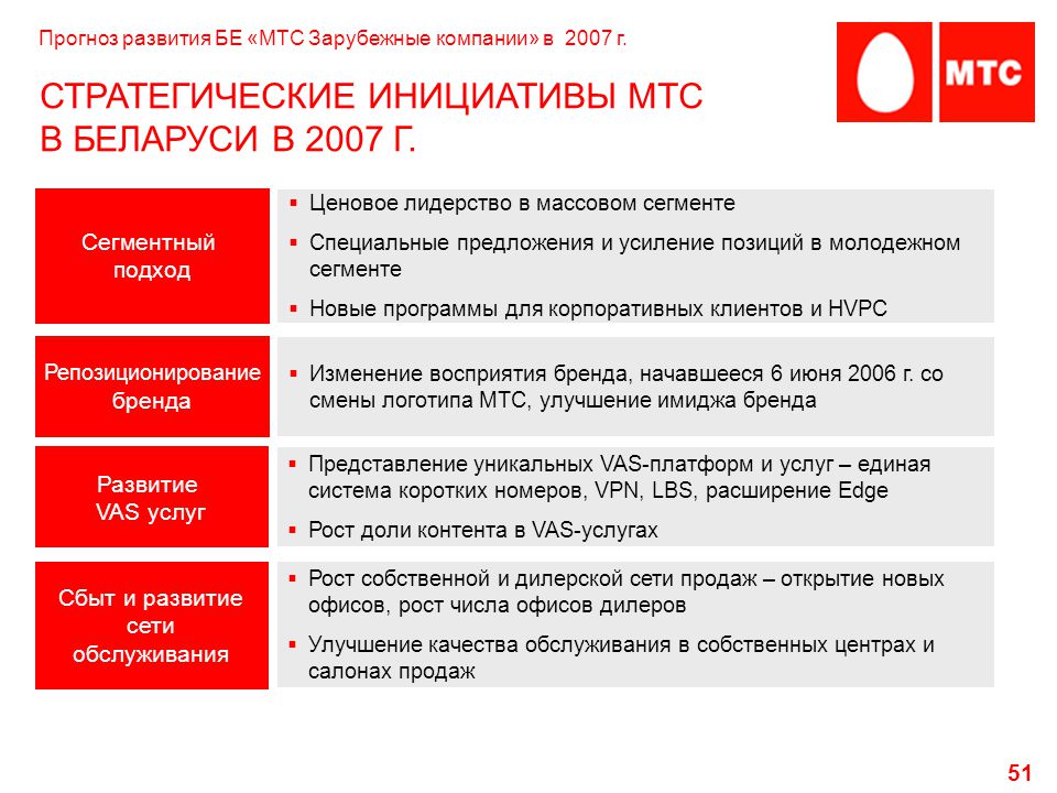Стоимость Последних Действий Мтс