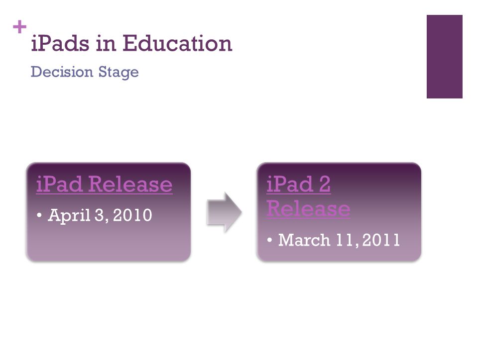 + iPads in Education iPad Release April 3, 2010 iPad 2 Release March 11, 2011 Decision Stage