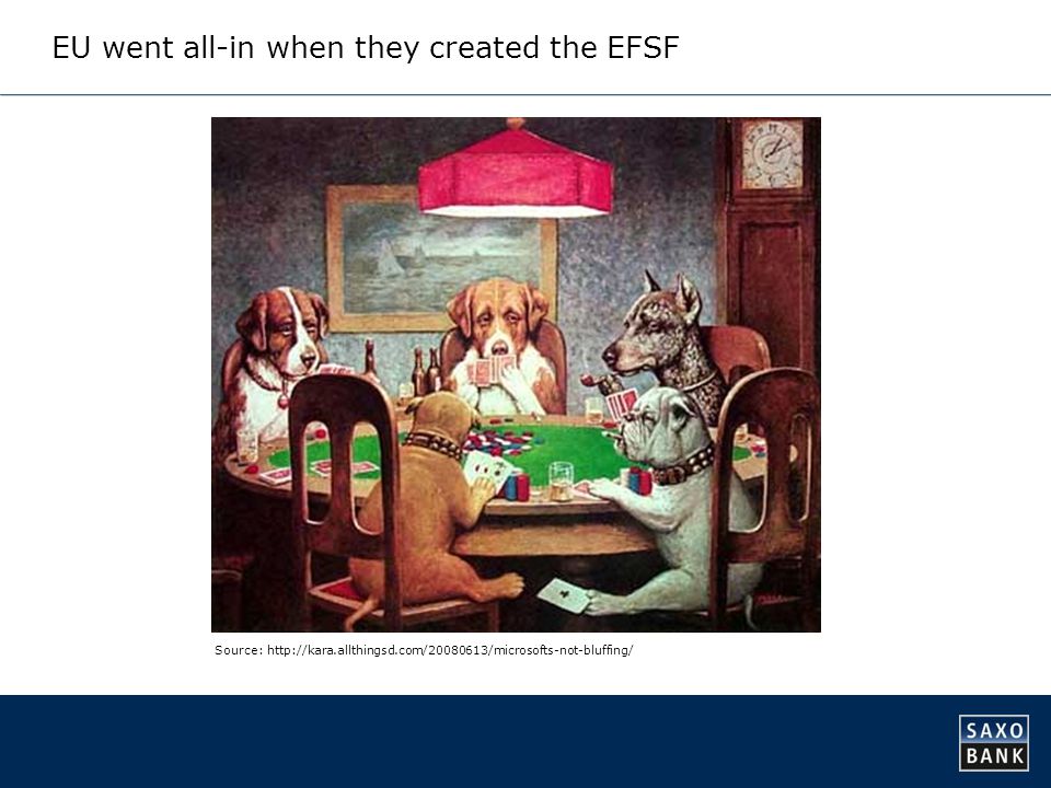 EU went all-in when they created the EFSF Source: