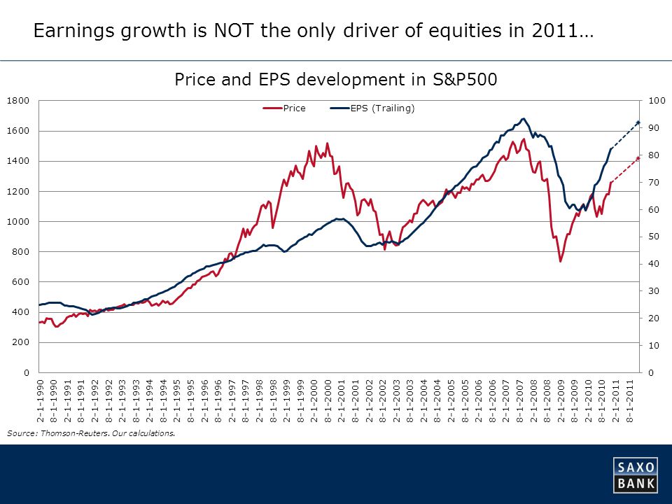 Earnings growth is NOT the only driver of equities in 2011… Source: Thomson-Reuters.