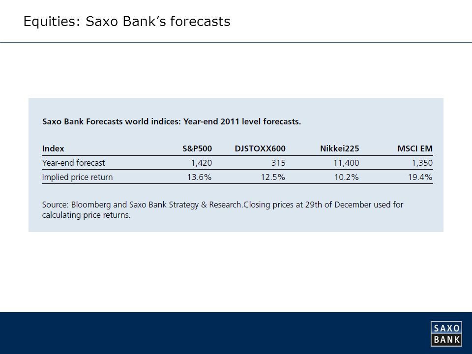 Equities: Saxo Bank’s forecasts