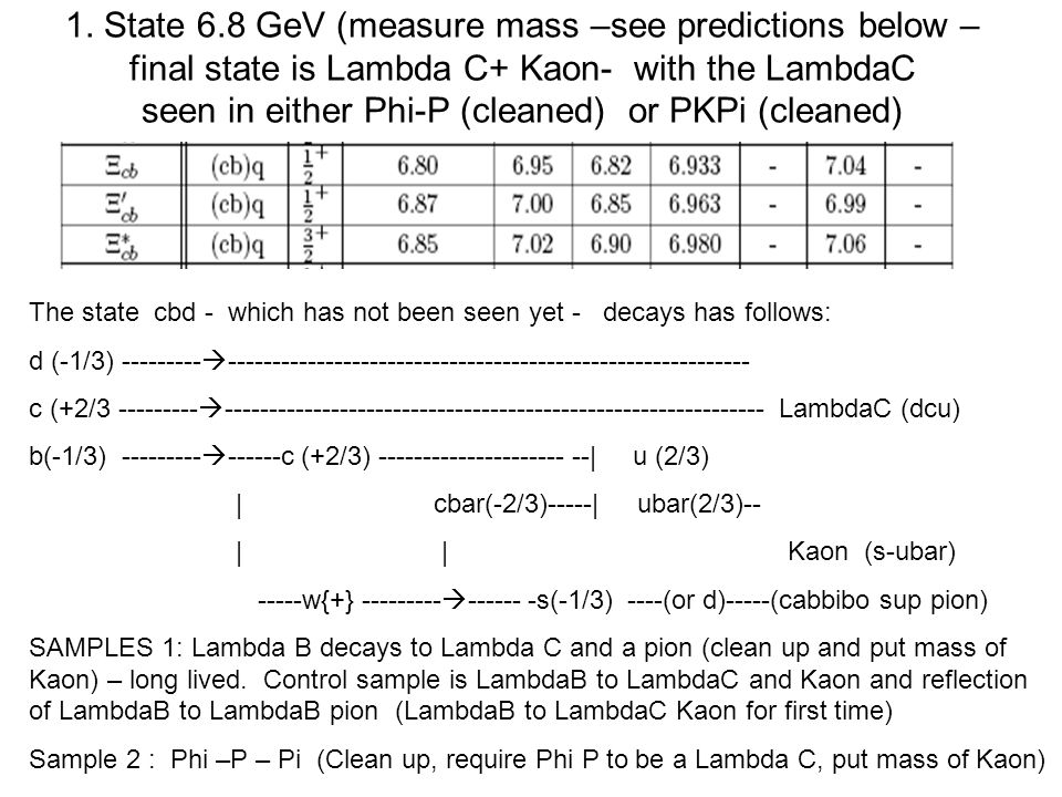 Bottom Baryon States (not seen yet but known to exist) to Discover with Clean Cuts – to either see and measure mass for first... 