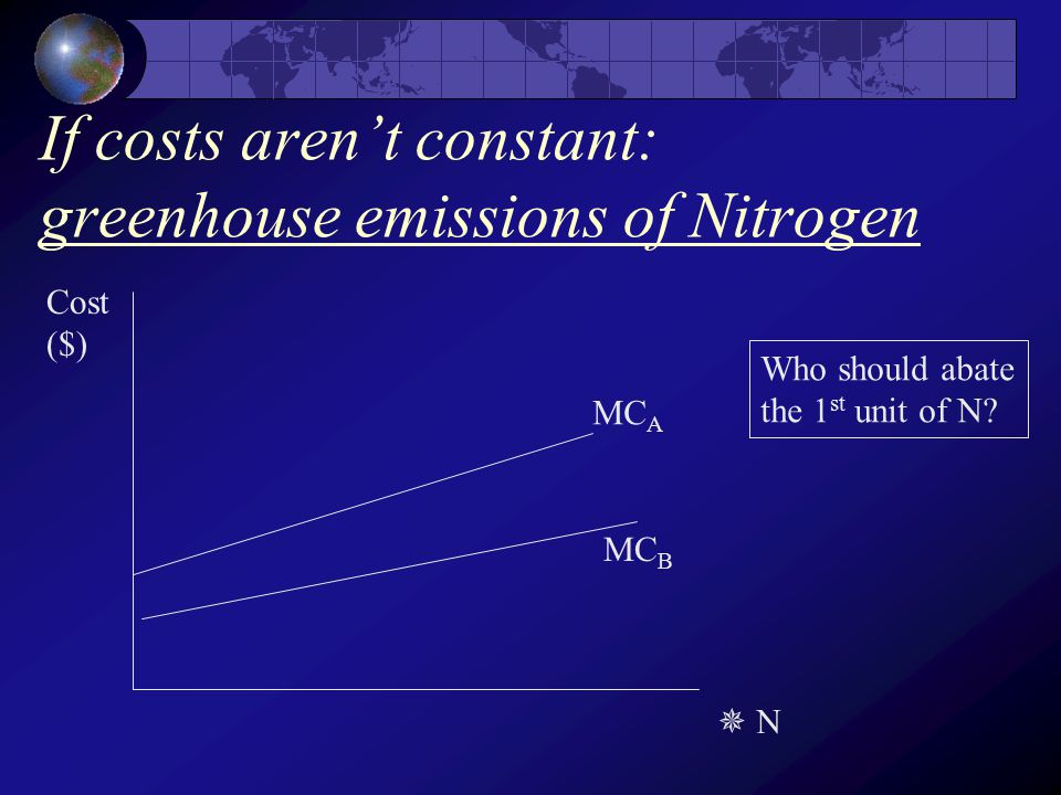 If costs aren’t constant: greenhouse emissions of Nitrogen Cost ($)  N MC A MC B Who should abate the 1 st unit of N
