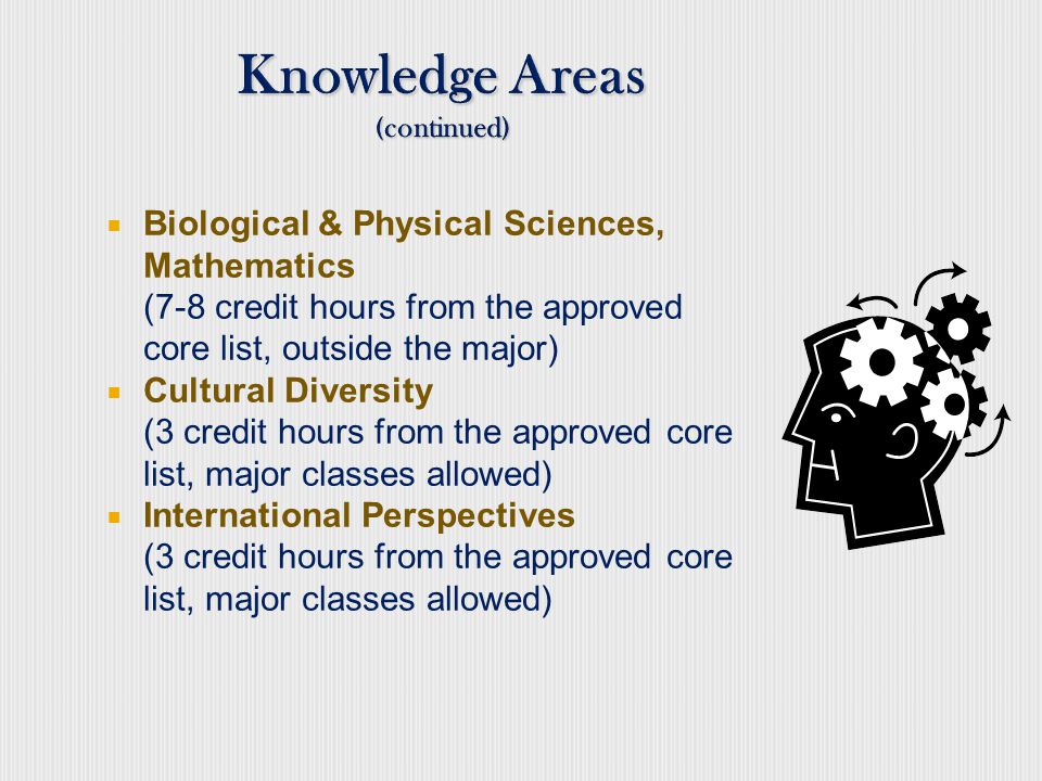 Core Knowledge Areas Arts & Humanities (6 credit hours from the approved core list, outside the major) Behavioral & Social Sciences (6 credit hours from the approved core list) Psychology, Communication, & Anthropology majors must take 2 classes from the social science list Economics, Geography, International Studies, Political Science & Sociology majors must take 2 classes from the behavioral science list