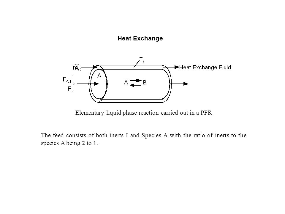Heat Exchange Elementary liquid phase reaction carried out in a PFR The feed consists of both inerts I and Species A with the ratio of inerts to the species A being 2 to 1.