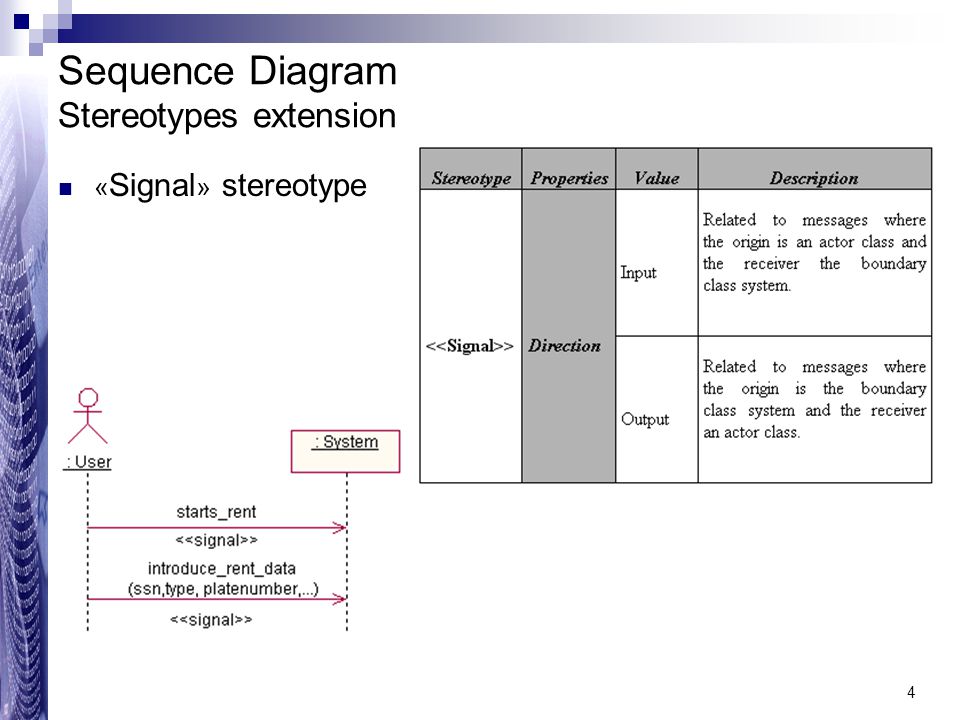introduction to the sequence diagrams with stereotypes department of