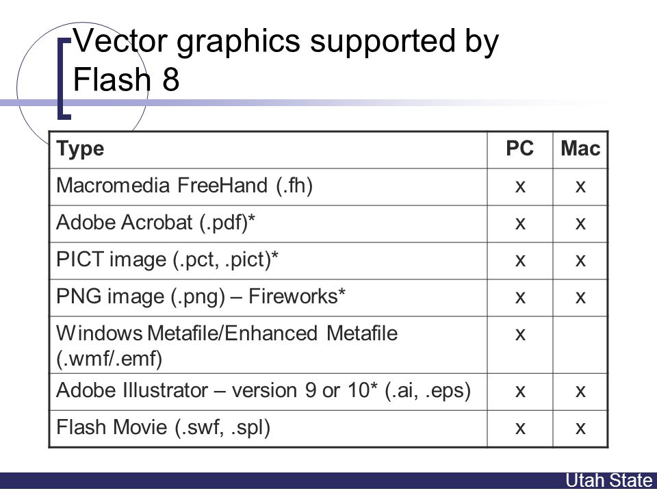 Utah State Vector graphics supported by Flash 8 TypePCMac Macromedia FreeHand (.fh)xx Adobe Acrobat (.pdf)*xx PICT image (.pct,.pict)*xx PNG image (.png) – Fireworks*xx Windows Metafile/Enhanced Metafile (.wmf/.emf) x Adobe Illustrator – version 9 or 10* (.ai,.eps)xx Flash Movie (.swf,.spl)xx