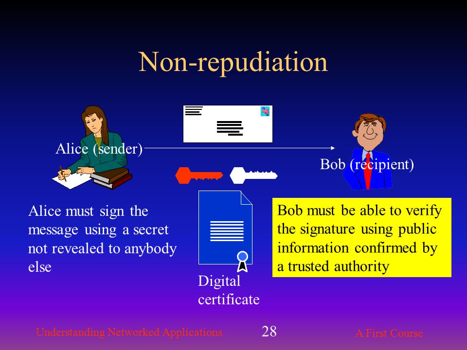 Understanding Networked Applications A First Course 28 Non-repudiation Alice (sender) Bob (recipient) Alice must sign the message using a secret not revealed to anybody else Bob must be able to verify the signature using public information confirmed by a trusted authority Digital certificate