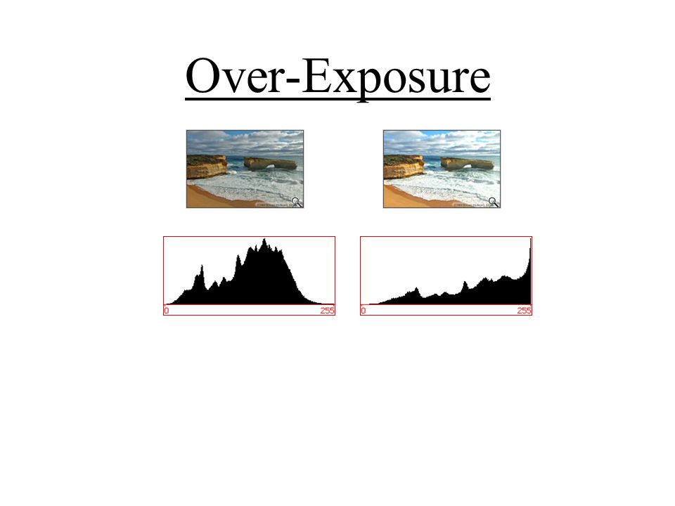 Over-Exposure