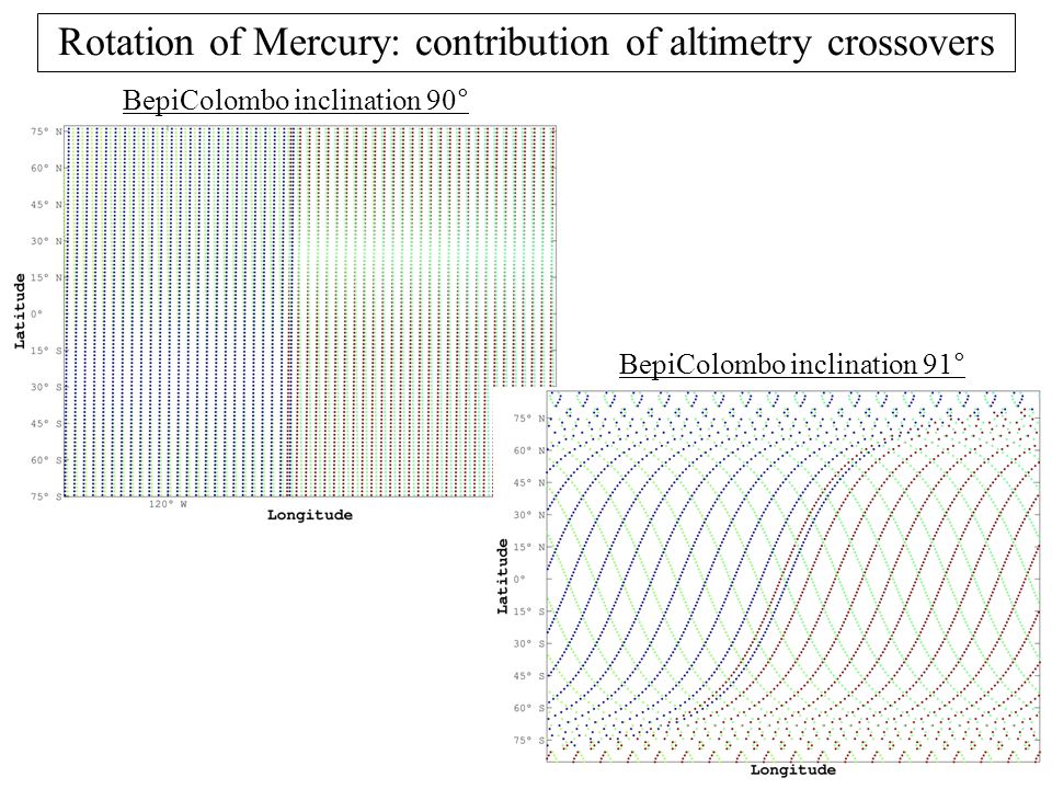 Rotation of Mercury: contribution of altimetry crossovers BepiColombo inclination 90° BepiColombo inclination 91°