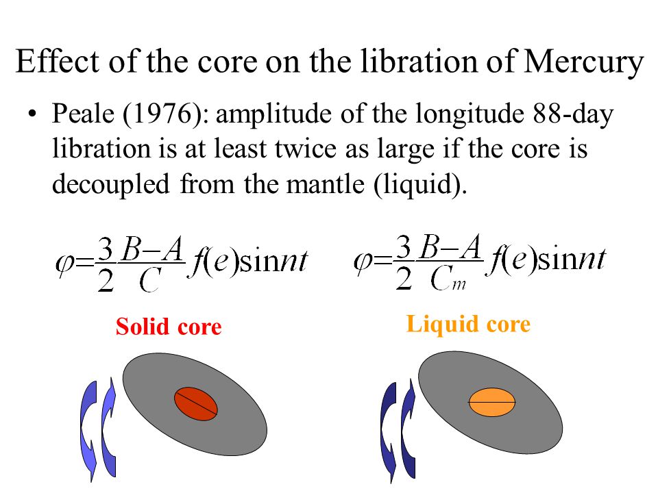 Effect of the core on the libration of Mercury Peale (1976): amplitude of the longitude 88-day libration is at least twice as large if the core is decoupled from the mantle (liquid).